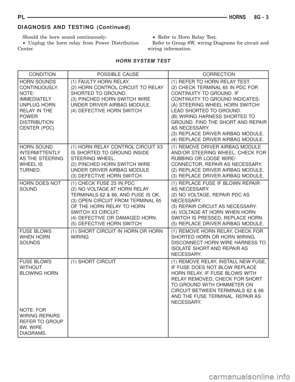 DODGE NEON 2000  Service Repair Manual Should the horn sound continuously:
²Unplug the horn relay from Power Distribution
Center.²Refer to Horn Relay Test.
Refer to Group 8W, wiring Diagrams for circuit and
wiring information.
HORN SYSTE