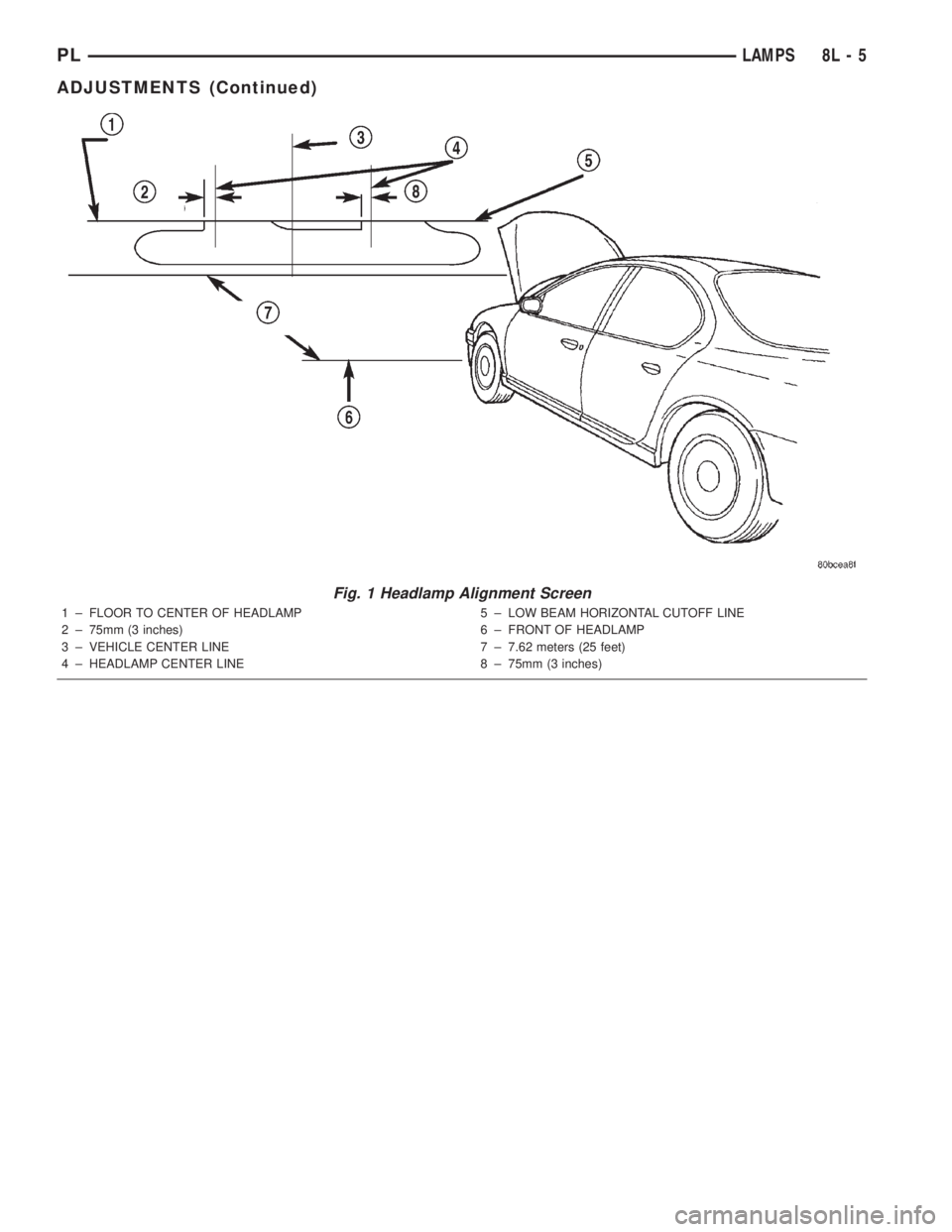 DODGE NEON 2000  Service Repair Manual Fig. 1 Headlamp Alignment Screen
1 ± FLOOR TO CENTER OF HEADLAMP
2 ± 75mm (3 inches)
3 ± VEHICLE CENTER LINE
4 ± HEADLAMP CENTER LINE5 ± LOW BEAM HORIZONTAL CUTOFF LINE
6 ± FRONT OF HEADLAMP
7 