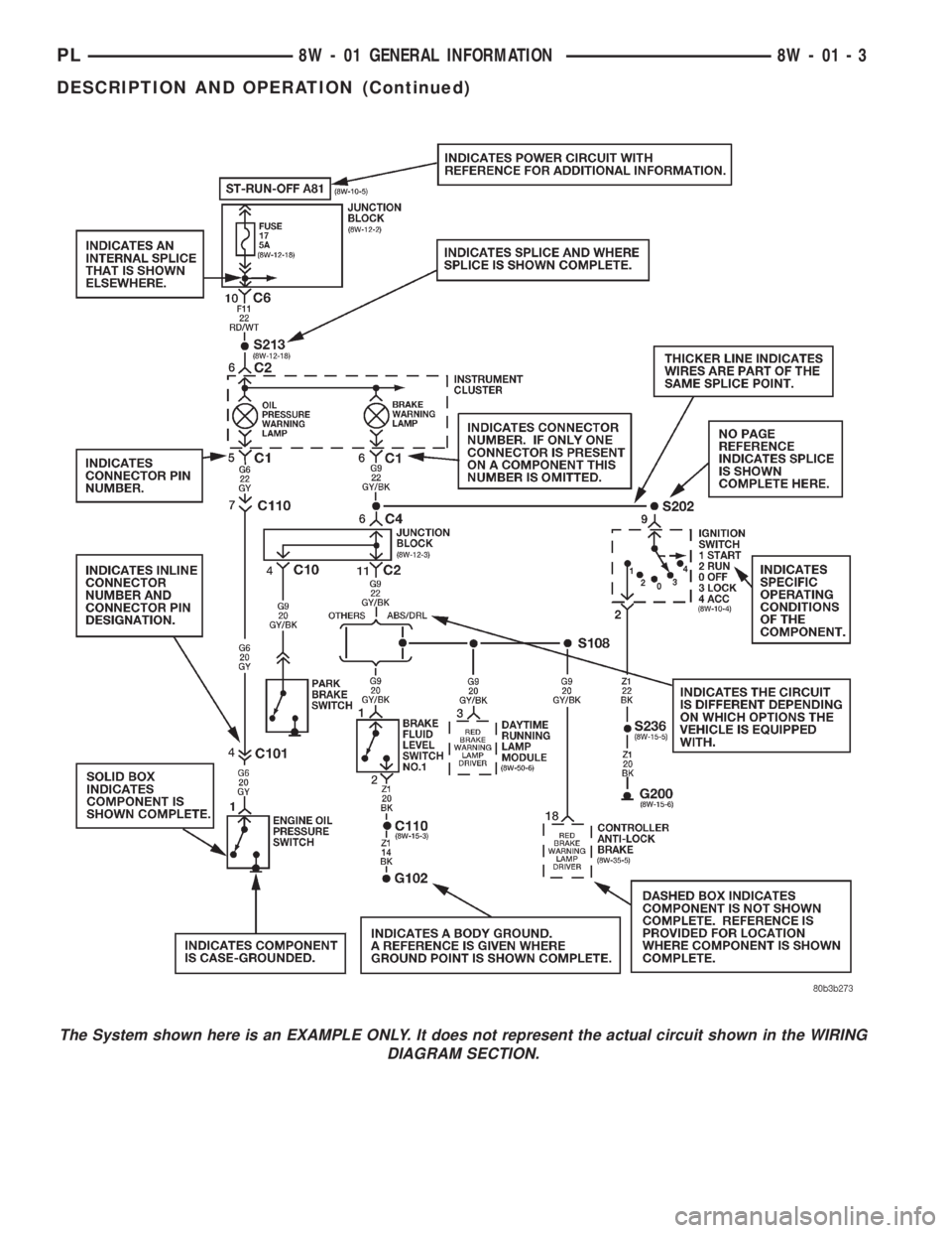 DODGE NEON 2000  Service Repair Manual The System shown here is an EXAMPLE ONLY. It does not represent the actual circuit shown in the WIRING
DIAGRAM SECTION.
PL8W - 01 GENERAL INFORMATION 8W - 01 - 3
DESCRIPTION AND OPERATION (Continued) 