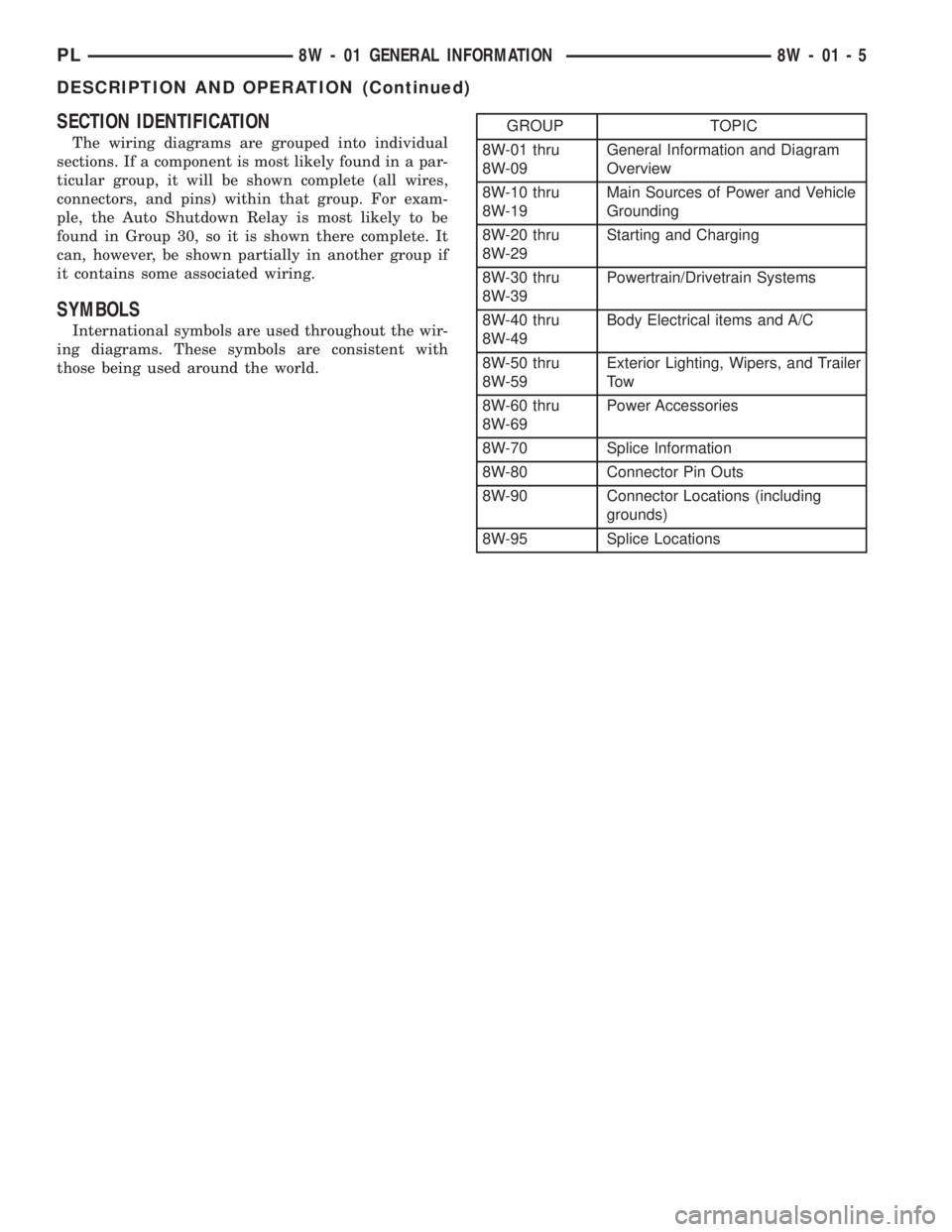 DODGE NEON 2000  Service Repair Manual SECTION IDENTIFICATION
The wiring diagrams are grouped into individual
sections. If a component is most likely found in a par-
ticular group, it will be shown complete (all wires,
connectors, and pins