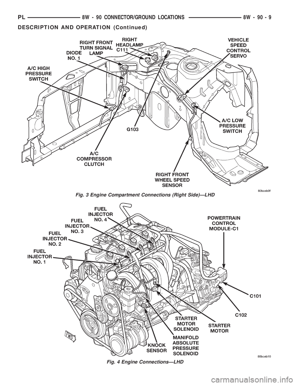 DODGE NEON 2000  Service Repair Manual Fig. 3 Engine Compartment Connections (Right Side)ÐLHD
Fig. 4 Engine ConnectionsÐLHD
PL8W - 90 CONNECTOR/GROUND LOCATIONS 8W - 90 - 9
DESCRIPTION AND OPERATION (Continued) 