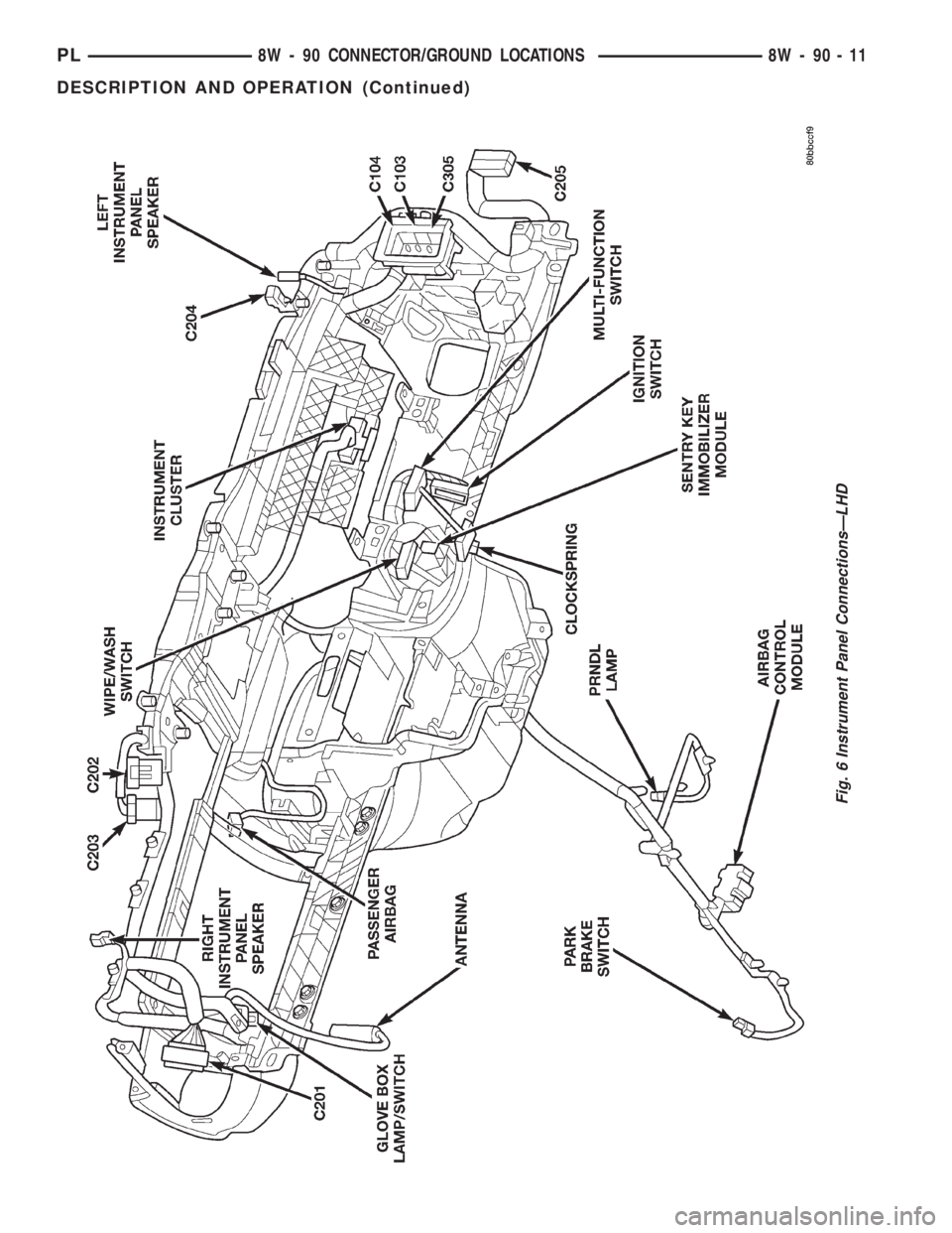 DODGE NEON 2000  Service Repair Manual Fig. 6 Instrument Panel ConnectionsÐLHD
PL8W - 90 CONNECTOR/GROUND LOCATIONS 8W - 90 - 11
DESCRIPTION AND OPERATION (Continued) 