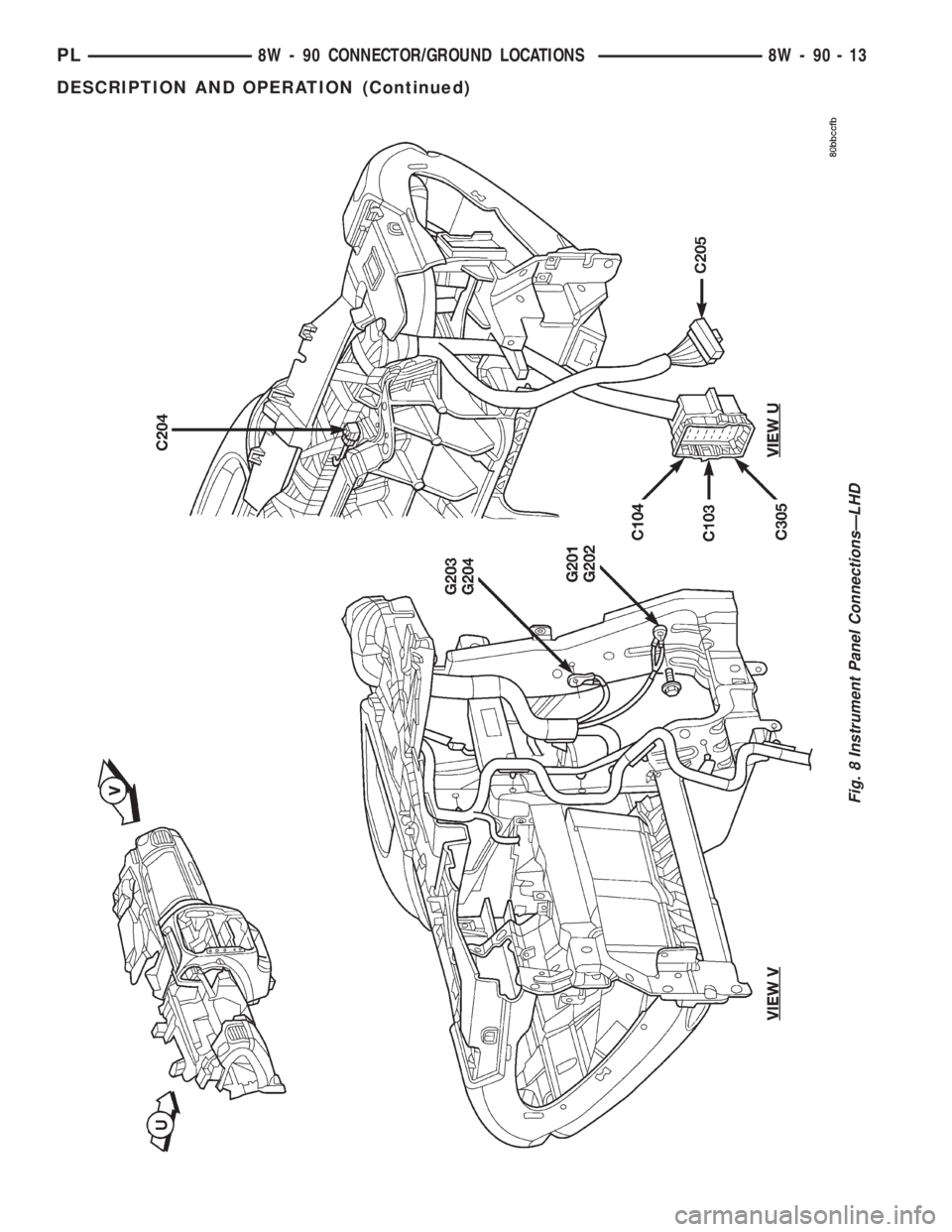 DODGE NEON 2000  Service Repair Manual Fig. 8 Instrument Panel ConnectionsÐLHD
PL8W - 90 CONNECTOR/GROUND LOCATIONS 8W - 90 - 13
DESCRIPTION AND OPERATION (Continued) 
