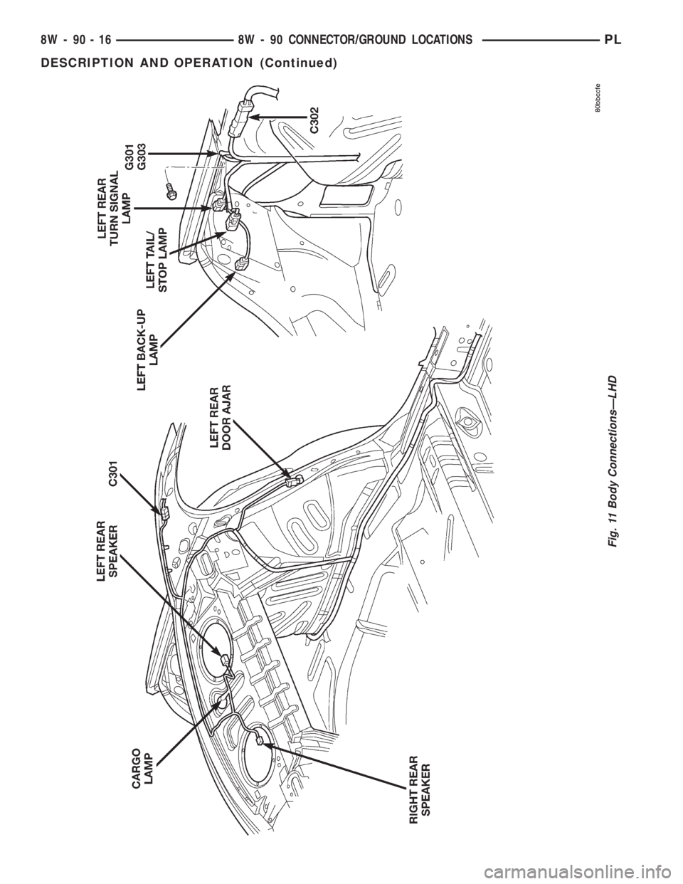 DODGE NEON 2000  Service Repair Manual Fig. 11 Body ConnectionsÐLHD
8W - 90 - 16 8W - 90 CONNECTOR/GROUND LOCATIONSPL
DESCRIPTION AND OPERATION (Continued) 