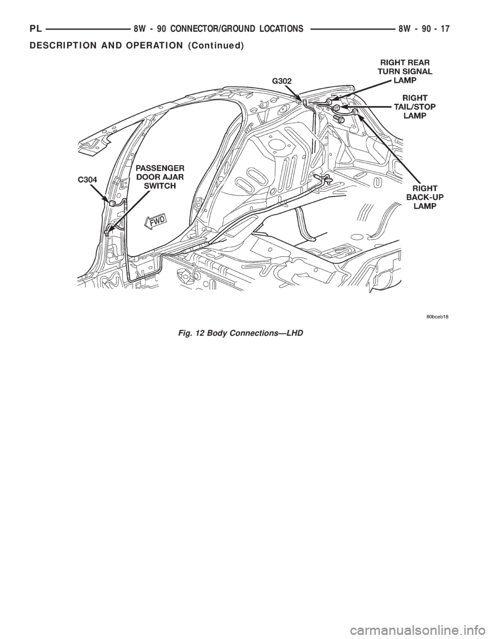 DODGE NEON 2000  Service Repair Manual Fig. 12 Body ConnectionsÐLHD
PL8W - 90 CONNECTOR/GROUND LOCATIONS 8W - 90 - 17
DESCRIPTION AND OPERATION (Continued) 