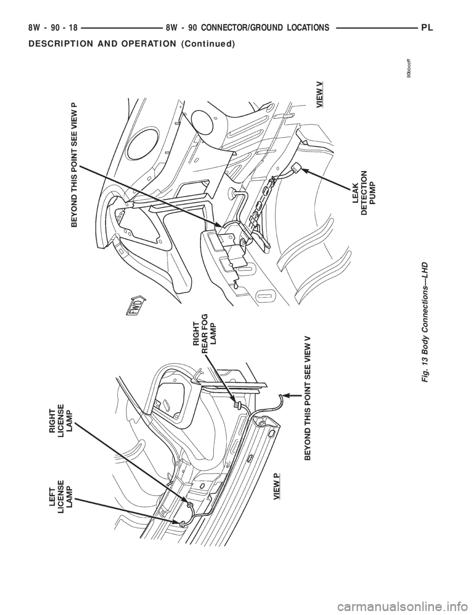 DODGE NEON 2000  Service Repair Manual Fig. 13 Body ConnectionsÐLHD
8W - 90 - 18 8W - 90 CONNECTOR/GROUND LOCATIONSPL
DESCRIPTION AND OPERATION (Continued) 