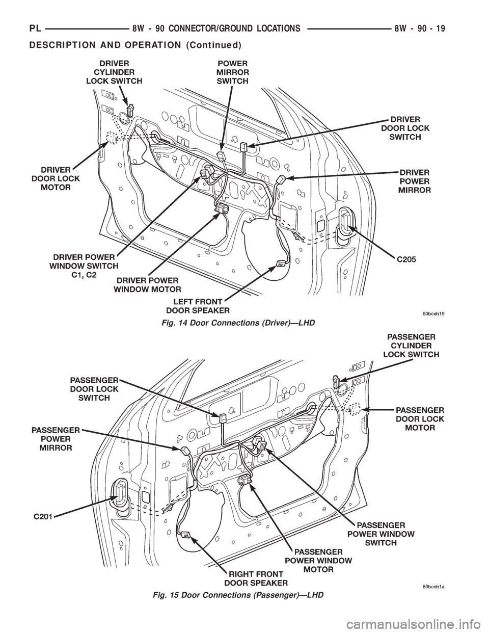 DODGE NEON 2000  Service Repair Manual Fig. 14 Door Connections (Driver)ÐLHD
Fig. 15 Door Connections (Passenger)ÐLHD
PL8W - 90 CONNECTOR/GROUND LOCATIONS 8W - 90 - 19
DESCRIPTION AND OPERATION (Continued) 