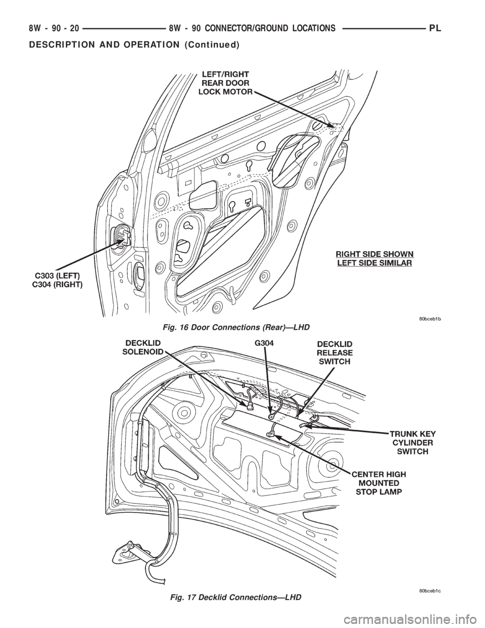 DODGE NEON 2000  Service Repair Manual Fig. 16 Door Connections (Rear)ÐLHD
Fig. 17 Decklid ConnectionsÐLHD
8W - 90 - 20 8W - 90 CONNECTOR/GROUND LOCATIONSPL
DESCRIPTION AND OPERATION (Continued) 