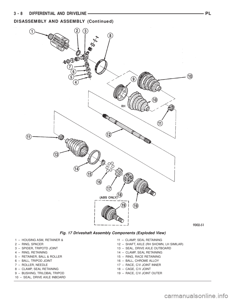 DODGE NEON 2000  Service Repair Manual Fig. 17 Driveshaft Assembly Components (Exploded View)
1 ± HOUSING ASM, RETAINER &
2 ± RING, SPACER
3 ± SPIDER, TRIPOTD JOINT
4 ± RING, RETAINING
5 ± RETAINER, BALL & ROLLER
6 ± BALL, TRIPOD JOI