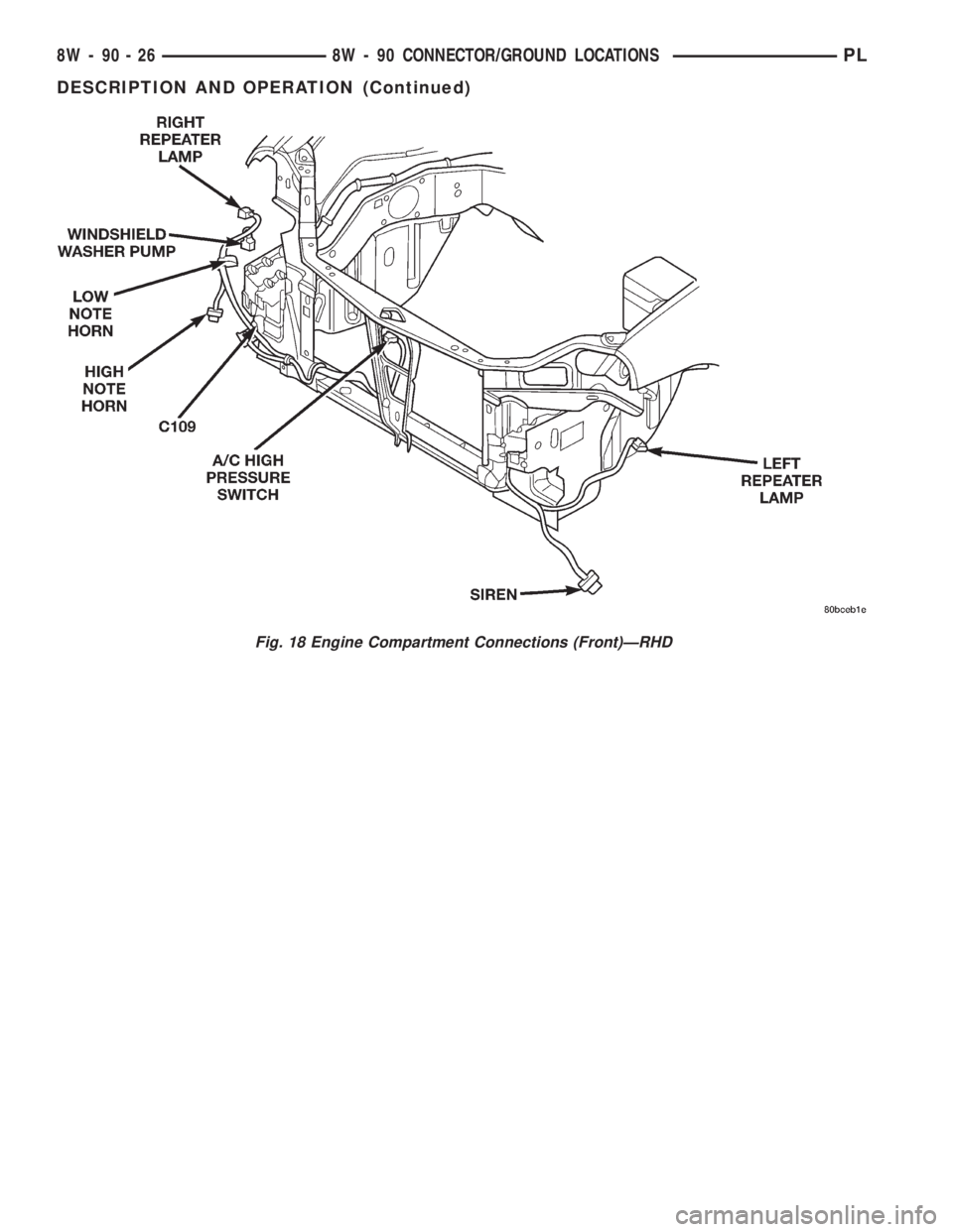 DODGE NEON 2000  Service Repair Manual Fig. 18 Engine Compartment Connections (Front)ÐRHD
8W - 90 - 26 8W - 90 CONNECTOR/GROUND LOCATIONSPL
DESCRIPTION AND OPERATION (Continued) 