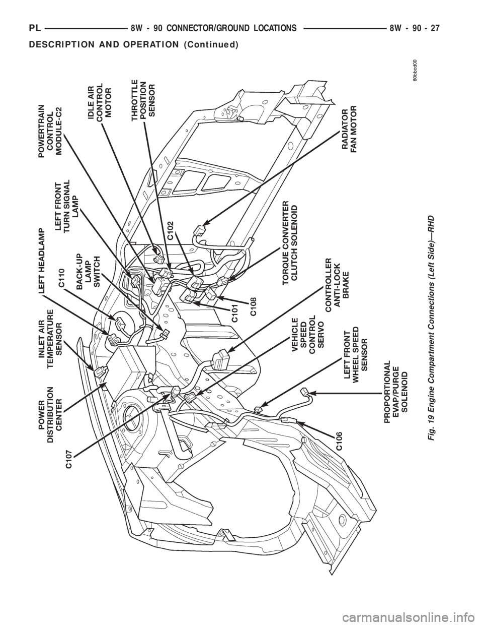 DODGE NEON 2000  Service Repair Manual Fig. 19 Engine Compartment Connections (Left Side)ÐRHD
PL8W - 90 CONNECTOR/GROUND LOCATIONS 8W - 90 - 27
DESCRIPTION AND OPERATION (Continued) 