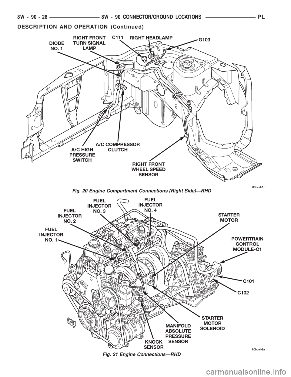 DODGE NEON 2000  Service Repair Manual Fig. 20 Engine Compartment Connections (Right Side)ÐRHD
Fig. 21 Engine ConnectionsÐRHD
8W - 90 - 28 8W - 90 CONNECTOR/GROUND LOCATIONSPL
DESCRIPTION AND OPERATION (Continued) 
