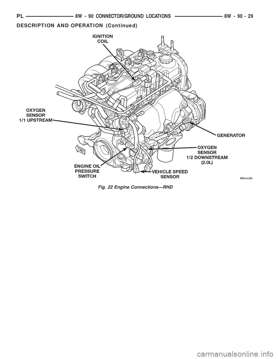 DODGE NEON 2000  Service Repair Manual Fig. 22 Engine ConnectionsÐRHD
PL8W - 90 CONNECTOR/GROUND LOCATIONS 8W - 90 - 29
DESCRIPTION AND OPERATION (Continued) 