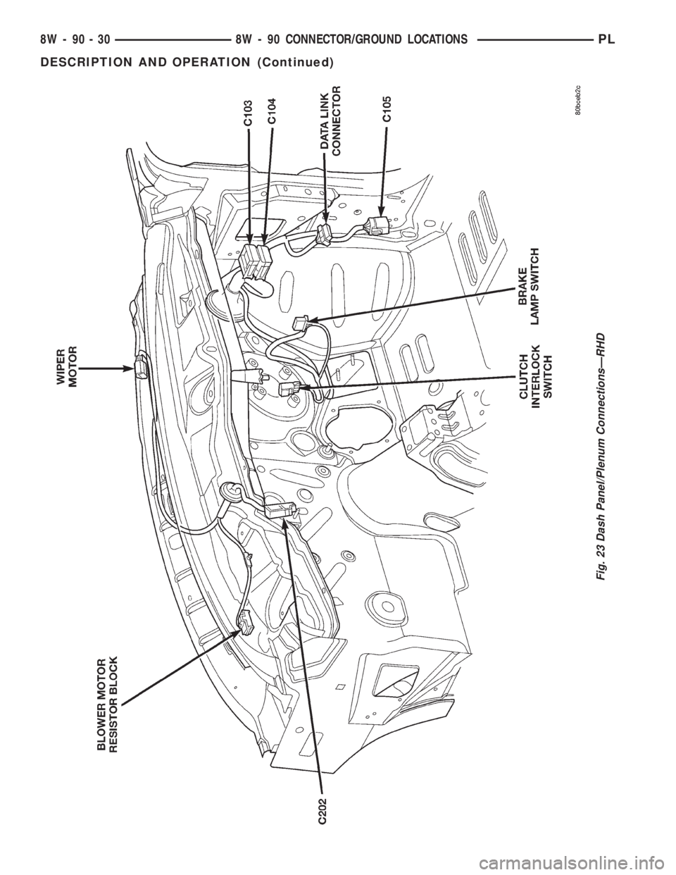 DODGE NEON 2000  Service Repair Manual Fig. 23 Dash Panel/Plenum ConnectionsÐRHD
8W - 90 - 30 8W - 90 CONNECTOR/GROUND LOCATIONSPL
DESCRIPTION AND OPERATION (Continued) 