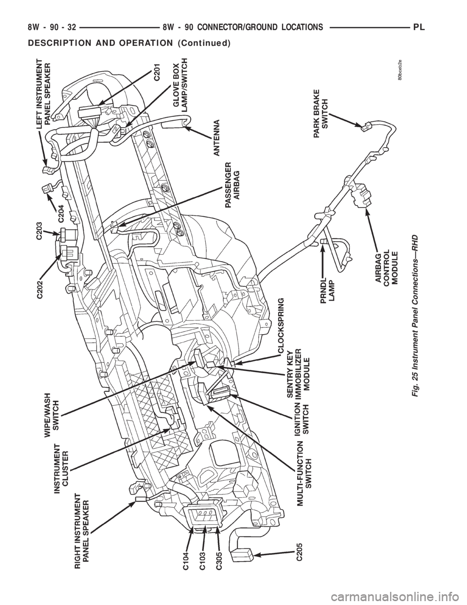 DODGE NEON 2000  Service Repair Manual Fig. 25 Instrument Panel ConnectionsÐRHD
8W - 90 - 32 8W - 90 CONNECTOR/GROUND LOCATIONSPL
DESCRIPTION AND OPERATION (Continued) 