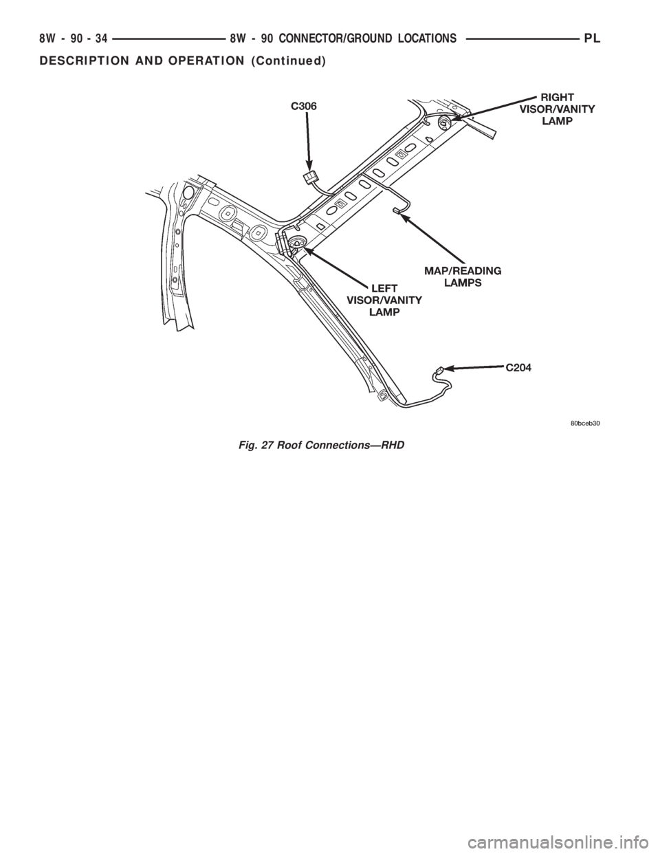 DODGE NEON 2000  Service Repair Manual Fig. 27 Roof ConnectionsÐRHD
8W - 90 - 34 8W - 90 CONNECTOR/GROUND LOCATIONSPL
DESCRIPTION AND OPERATION (Continued) 