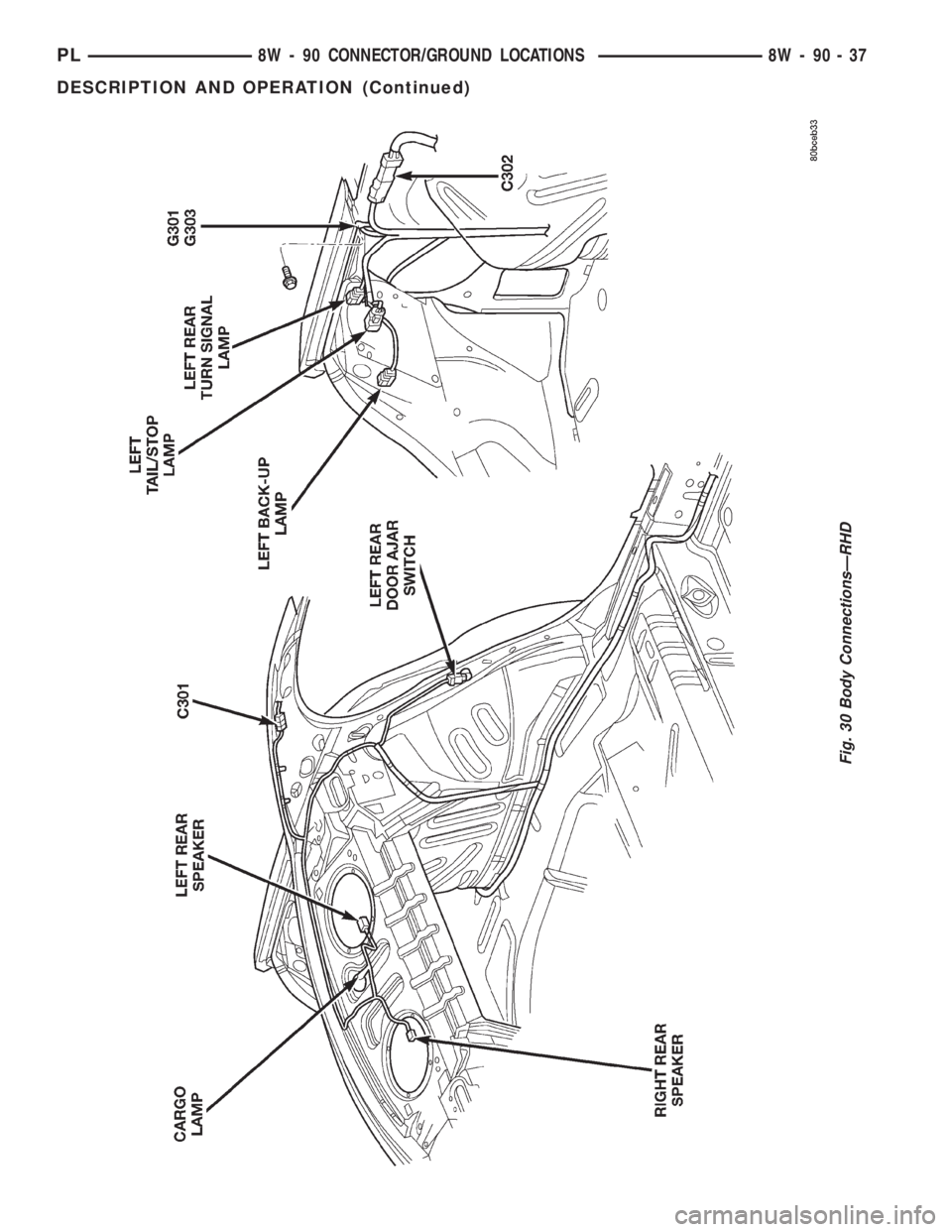 DODGE NEON 2000  Service Repair Manual Fig. 30 Body ConnectionsÐRHD
PL8W - 90 CONNECTOR/GROUND LOCATIONS 8W - 90 - 37
DESCRIPTION AND OPERATION (Continued) 