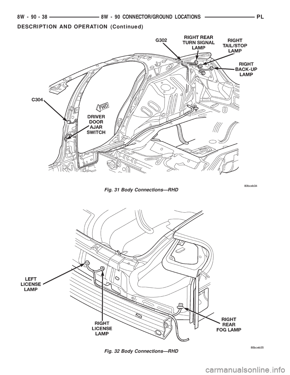 DODGE NEON 2000  Service Repair Manual Fig. 31 Body ConnectionsÐRHD
Fig. 32 Body ConnectionsÐRHD
8W - 90 - 38 8W - 90 CONNECTOR/GROUND LOCATIONSPL
DESCRIPTION AND OPERATION (Continued) 
