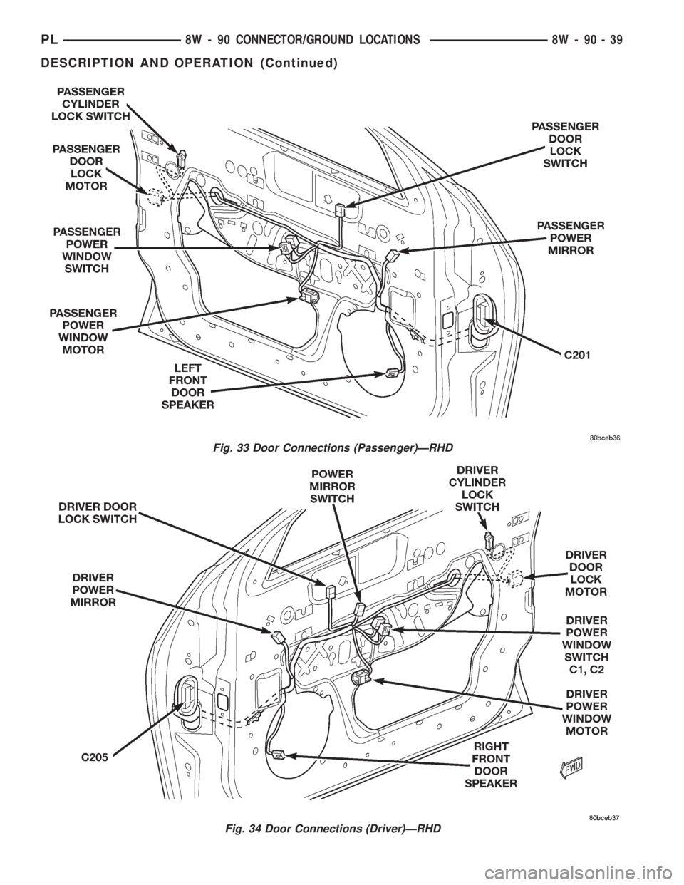 DODGE NEON 2000  Service Repair Manual Fig. 33 Door Connections (Passenger)ÐRHD
Fig. 34 Door Connections (Driver)ÐRHD
PL8W - 90 CONNECTOR/GROUND LOCATIONS 8W - 90 - 39
DESCRIPTION AND OPERATION (Continued) 