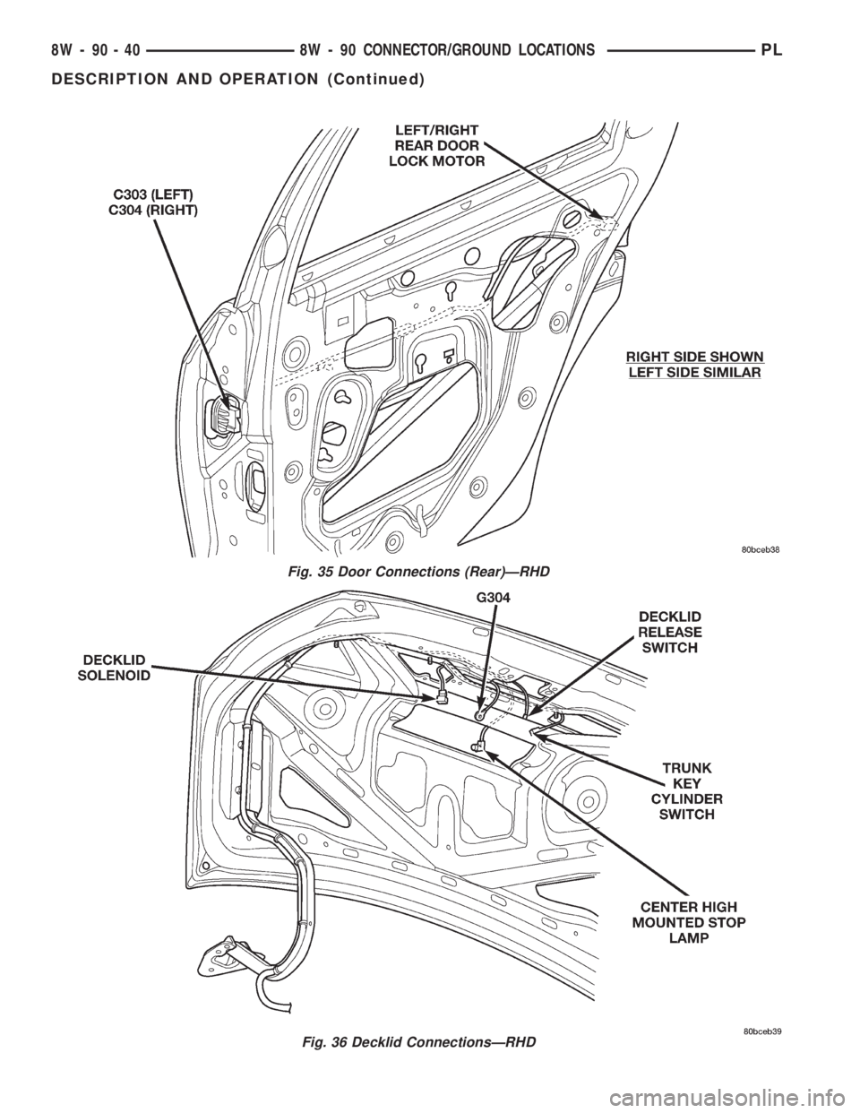 DODGE NEON 2000  Service Repair Manual Fig. 35 Door Connections (Rear)ÐRHD
Fig. 36 Decklid ConnectionsÐRHD
8W - 90 - 40 8W - 90 CONNECTOR/GROUND LOCATIONSPL
DESCRIPTION AND OPERATION (Continued) 