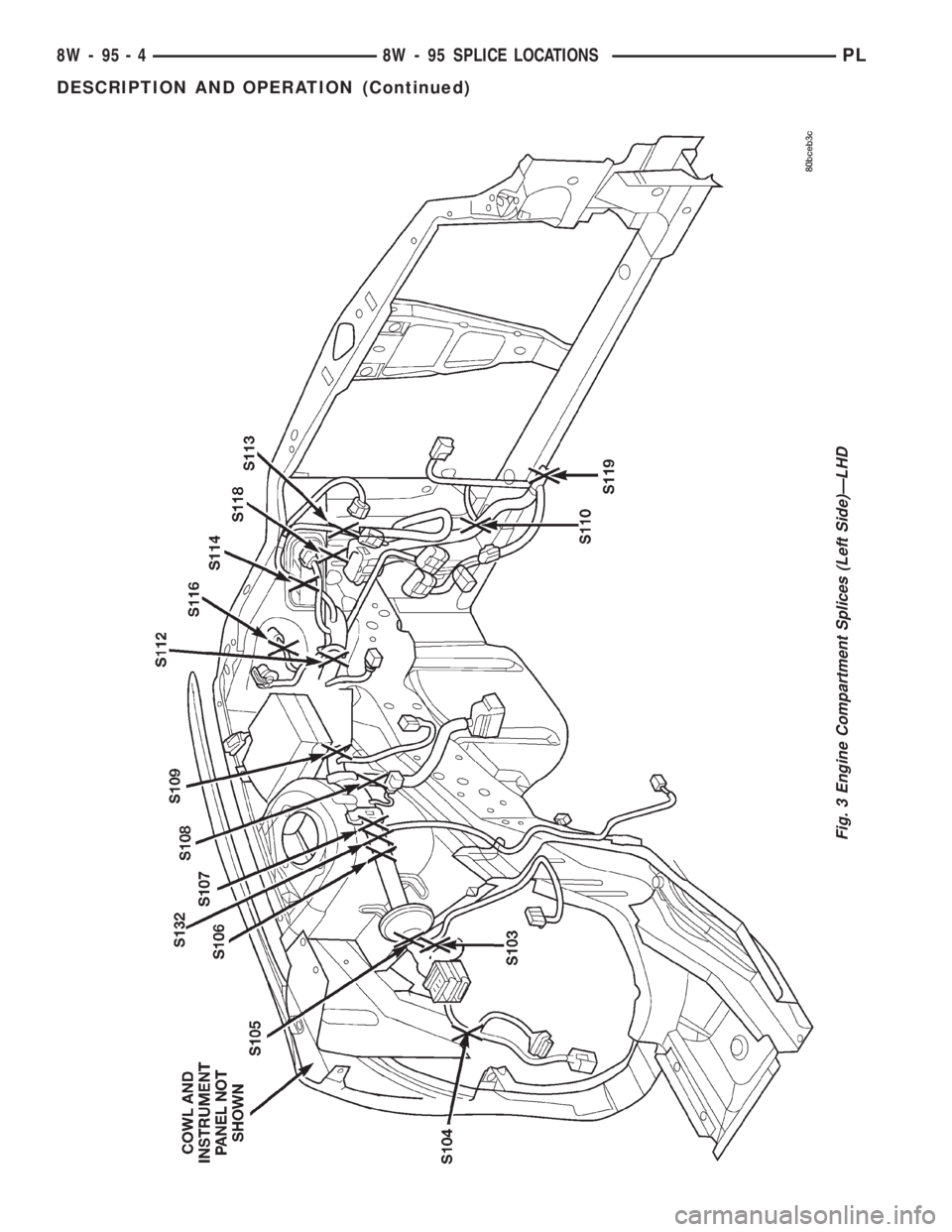 DODGE NEON 2000  Service Repair Manual Fig. 3 Engine Compartment Splices (Left Side)ÐLHD
8W - 95 - 4 8W - 95 SPLICE LOCATIONSPL
DESCRIPTION AND OPERATION (Continued) 