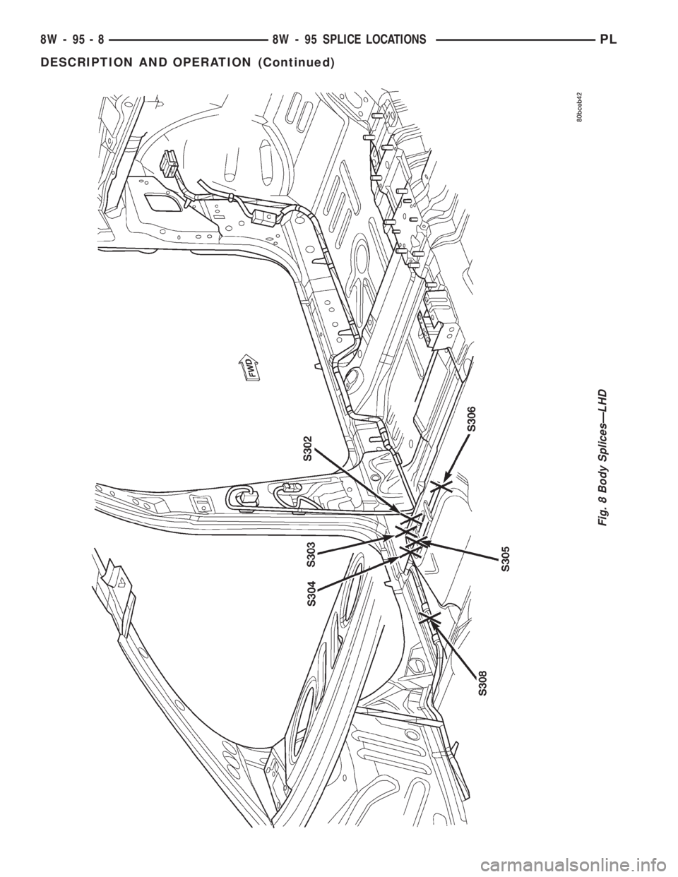 DODGE NEON 2000  Service Repair Manual Fig. 8 Body SplicesÐLHD
8W - 95 - 8 8W - 95 SPLICE LOCATIONSPL
DESCRIPTION AND OPERATION (Continued) 