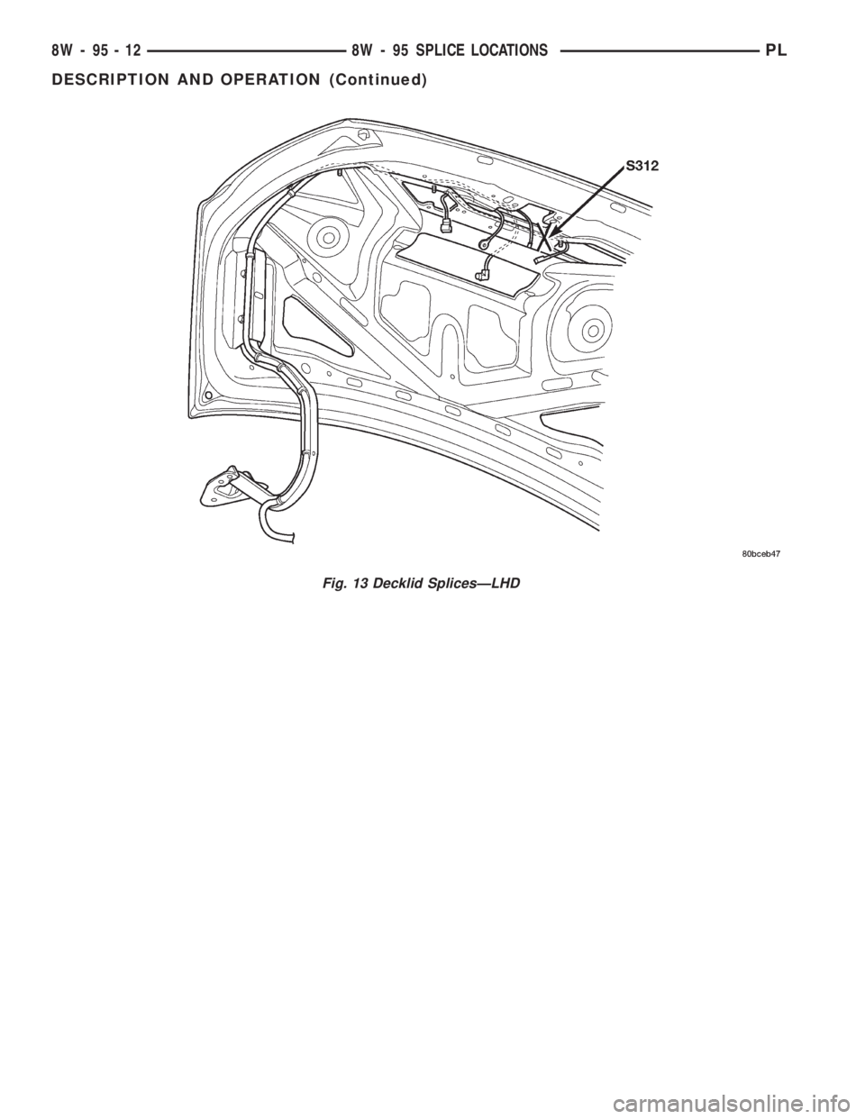 DODGE NEON 2000  Service Repair Manual Fig. 13 Decklid SplicesÐLHD
8W - 95 - 12 8W - 95 SPLICE LOCATIONSPL
DESCRIPTION AND OPERATION (Continued) 