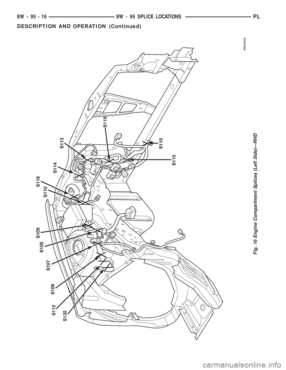 DODGE NEON 2000  Service Repair Manual Fig. 16 Engine Compartment Splices (Left Side)ÐRHD
8W - 95 - 16 8W - 95 SPLICE LOCATIONSPL
DESCRIPTION AND OPERATION (Continued) 