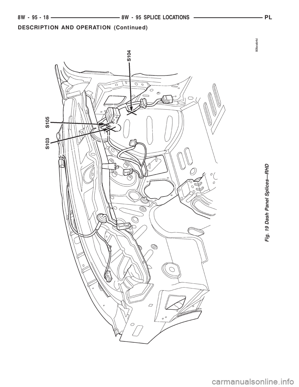 DODGE NEON 2000  Service Repair Manual Fig. 19 Dash Panel SplicesÐRHD
8W - 95 - 18 8W - 95 SPLICE LOCATIONSPL
DESCRIPTION AND OPERATION (Continued) 