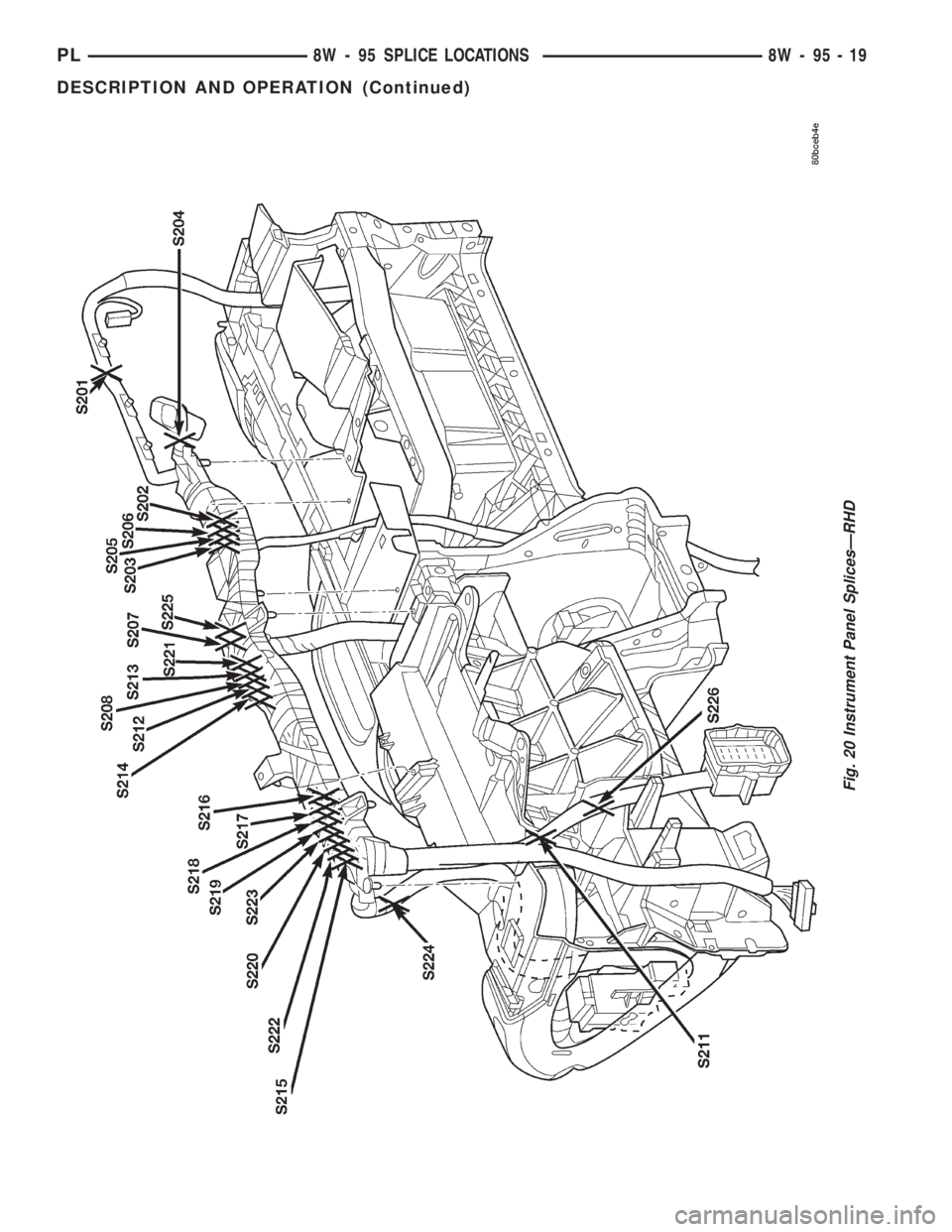 DODGE NEON 2000  Service Repair Manual Fig. 20 Instrument Panel SplicesÐRHD
PL8W - 95 SPLICE LOCATIONS 8W - 95 - 19
DESCRIPTION AND OPERATION (Continued) 