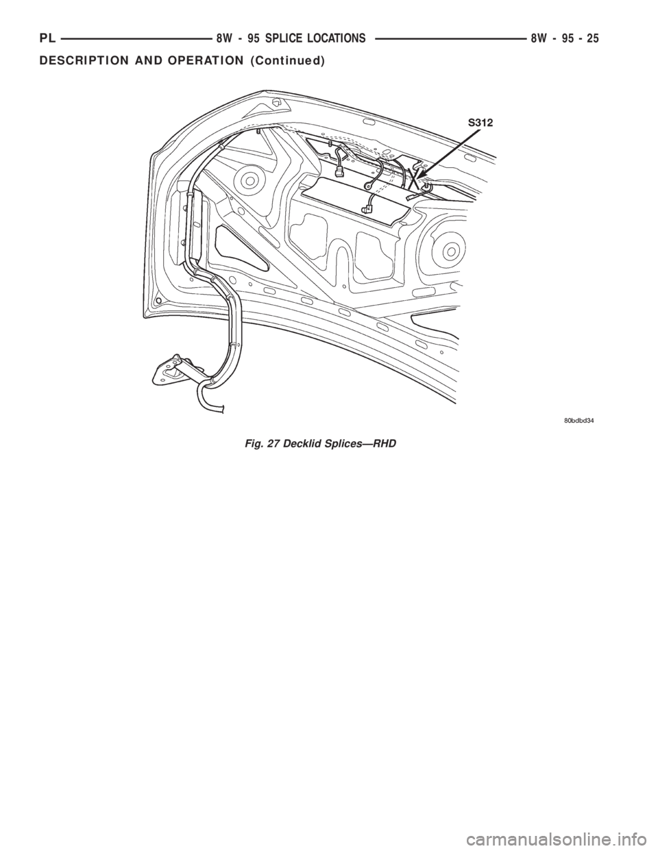DODGE NEON 2000  Service Repair Manual Fig. 27 Decklid SplicesÐRHD
PL8W - 95 SPLICE LOCATIONS 8W - 95 - 25
DESCRIPTION AND OPERATION (Continued) 