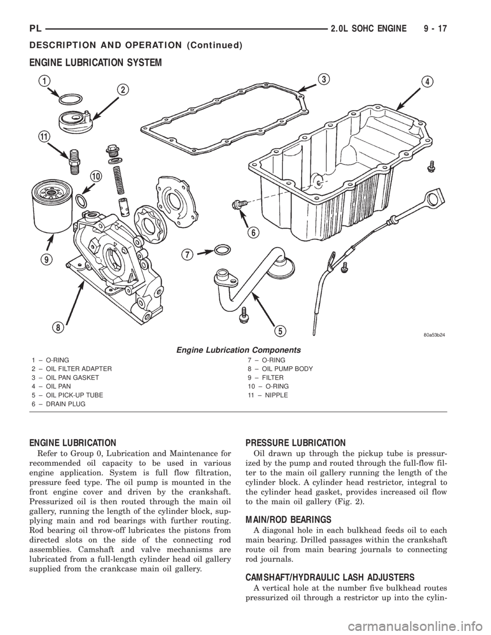 DODGE NEON 2000 Service Repair Manual ENGINE LUBRICATION SYSTEM
ENGINE LUBRICATION
Refer to Group 0, Lubrication and Maintenance for
recommended oil capacity to be used in various
engine application. System is full flow filtration,
pressu DODGE NEON 2000 Service Repair Manual ENGINE LUBRICATION SYSTEM
ENGINE LUBRICATION
Refer to Group 0, Lubrication and Maintenance for
recommended oil capacity to be used in various
engine application. System is full flow filtration,
pressu