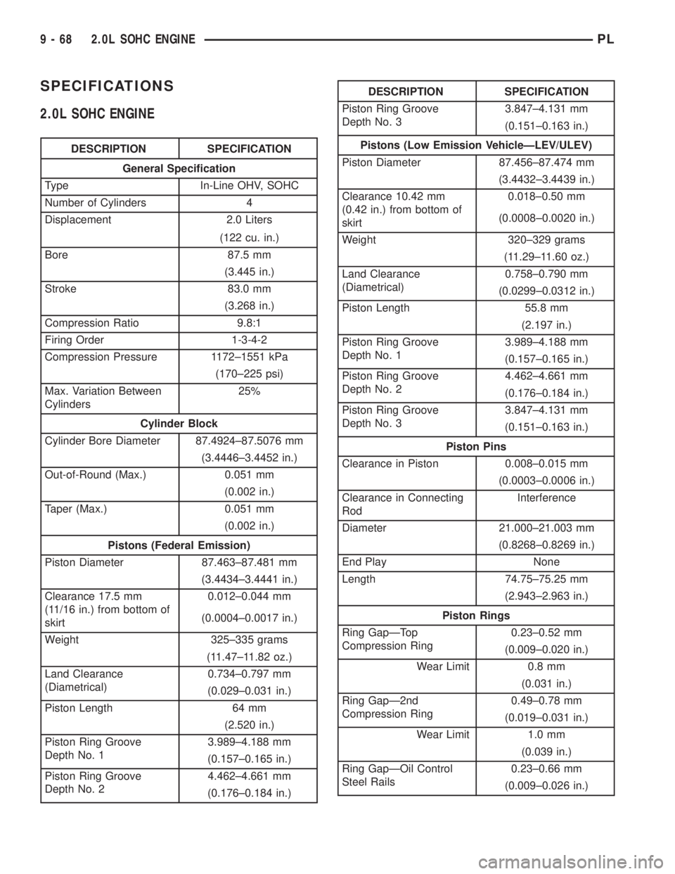 DODGE NEON 2000  Service Repair Manual SPECIFICATIONS
2.0L SOHC ENGINE
DESCRIPTION SPECIFICATION
General Specification
Type In-Line OHV, SOHC
Number of Cylinders 4
Displacement 2.0 Liters
(122 cu. in.)
Bore 87.5 mm
(3.445 in.)
Stroke 83.0 