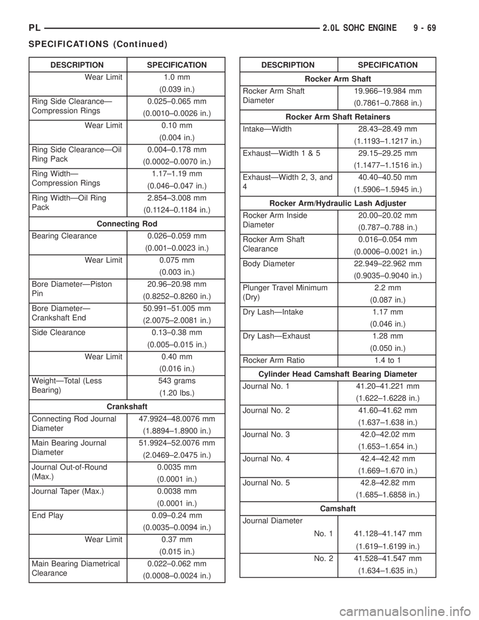 DODGE NEON 2000  Service Repair Manual DESCRIPTION SPECIFICATION
Wear Limit 1.0 mm
(0.039 in.)
Ring Side ClearanceÐ
Compression Rings0.025±0.065 mm
(0.0010±0.0026 in.)
Wear Limit 0.10 mm
(0.004 in.)
Ring Side ClearanceÐOil
Ring Pack0.0
