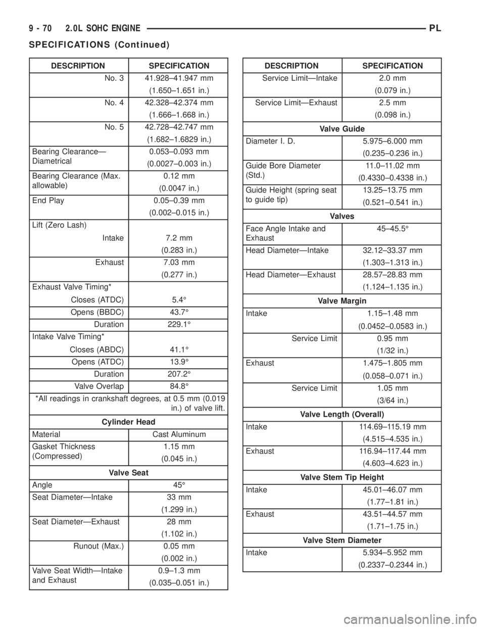 DODGE NEON 2000 Service Repair Manual DESCRIPTION SPECIFICATION
No. 3 41.928±41.947 mm
(1.650±1.651 in.)
No. 4 42.328±42.374 mm
(1.666±1.668 in.)
No. 5 42.728±42.747 mm
(1.682±1.6829 in.)
Bearing ClearanceÐ
Diametrical0.053±0.093 DODGE NEON 2000 Service Repair Manual DESCRIPTION SPECIFICATION
No. 3 41.928±41.947 mm
(1.650±1.651 in.)
No. 4 42.328±42.374 mm
(1.666±1.668 in.)
No. 5 42.728±42.747 mm
(1.682±1.6829 in.)
Bearing ClearanceÐ
Diametrical0.053±0.093