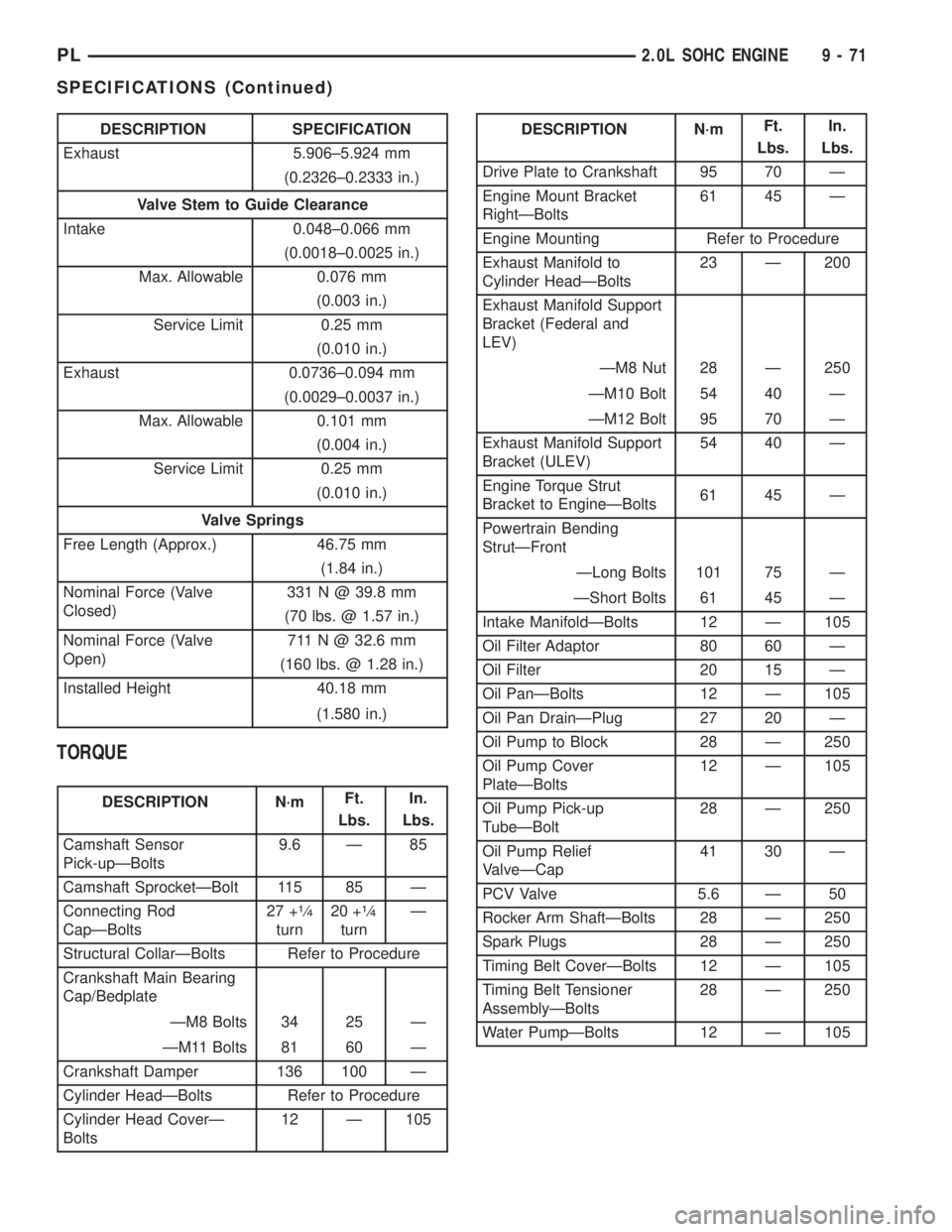 DODGE NEON 2000  Service Repair Manual DESCRIPTION SPECIFICATION
Exhaust 5.906±5.924 mm
(0.2326±0.2333 in.)
Valve Stem to Guide Clearance
Intake 0.048±0.066 mm
(0.0018±0.0025 in.)
Max. Allowable 0.076 mm
(0.003 in.)
Service Limit 0.25 