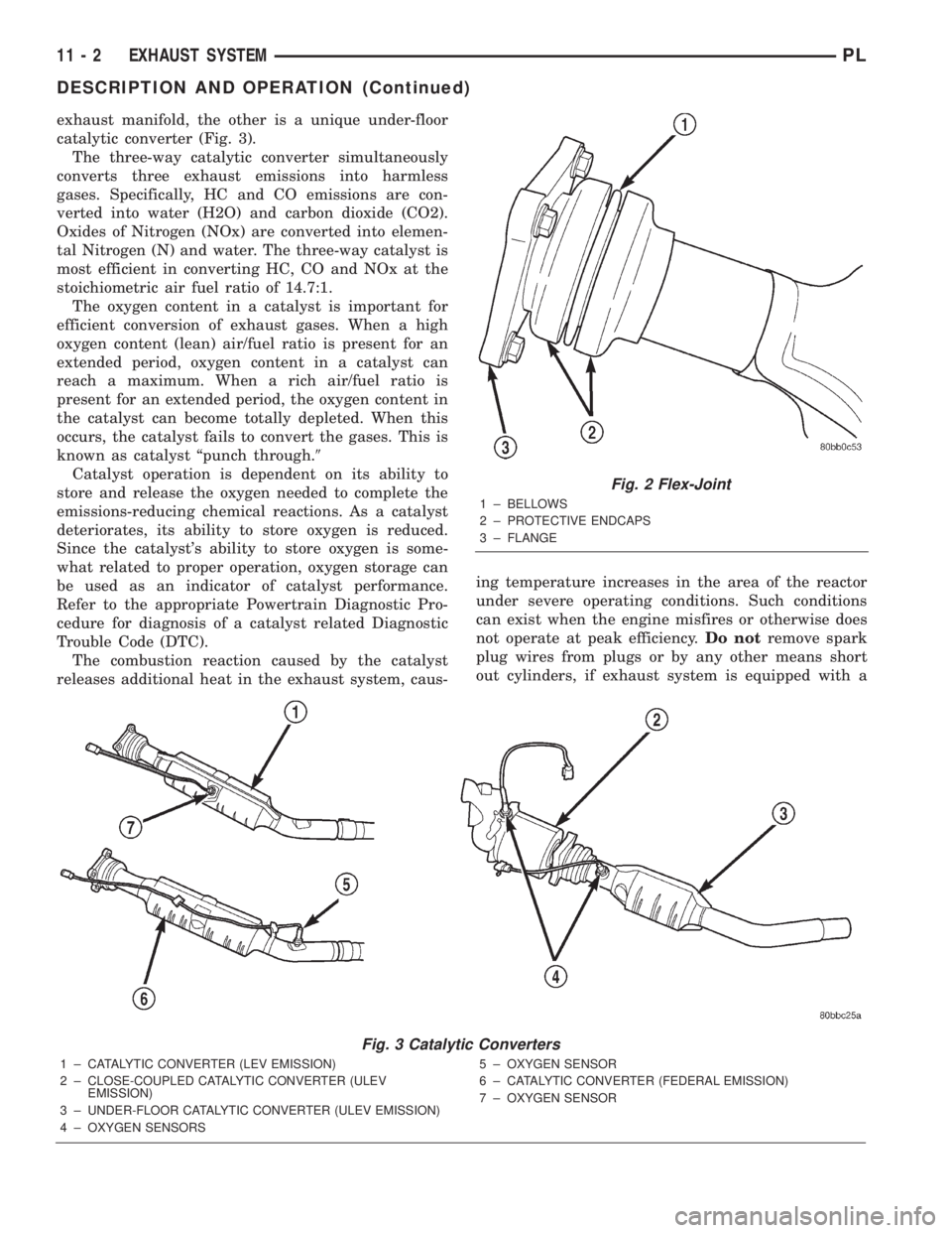 DODGE NEON 2000  Service Repair Manual exhaust manifold, the other is a unique under-floor
catalytic converter (Fig. 3).
The three-way catalytic converter simultaneously
converts three exhaust emissions into harmless
gases. Specifically, H