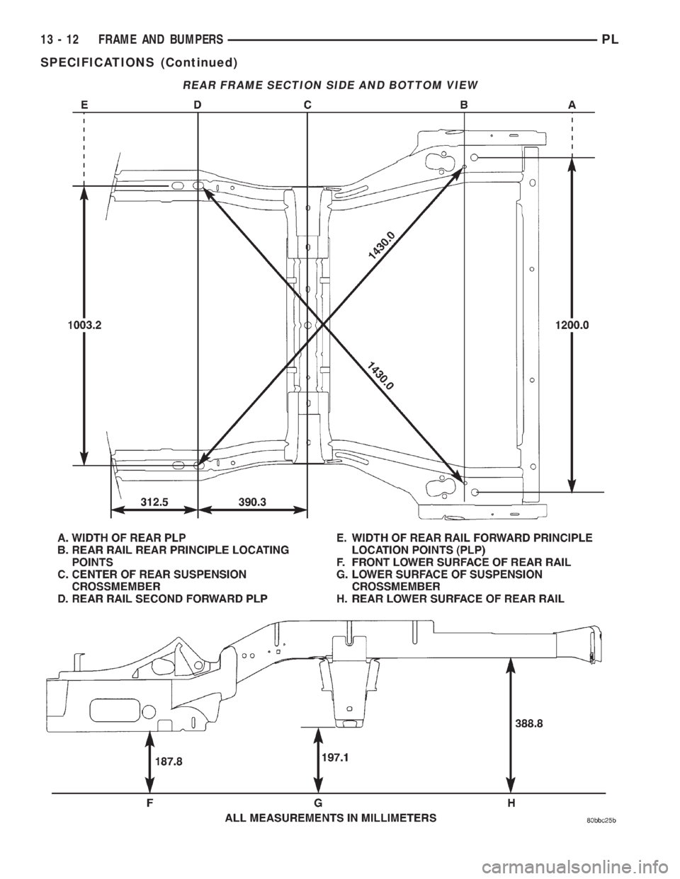 DODGE NEON 2000  Service Repair Manual REAR FRAME SECTION SIDE AND BOTTOM VIEW
13 - 12 FRAME AND BUMPERSPL
SPECIFICATIONS (Continued) 