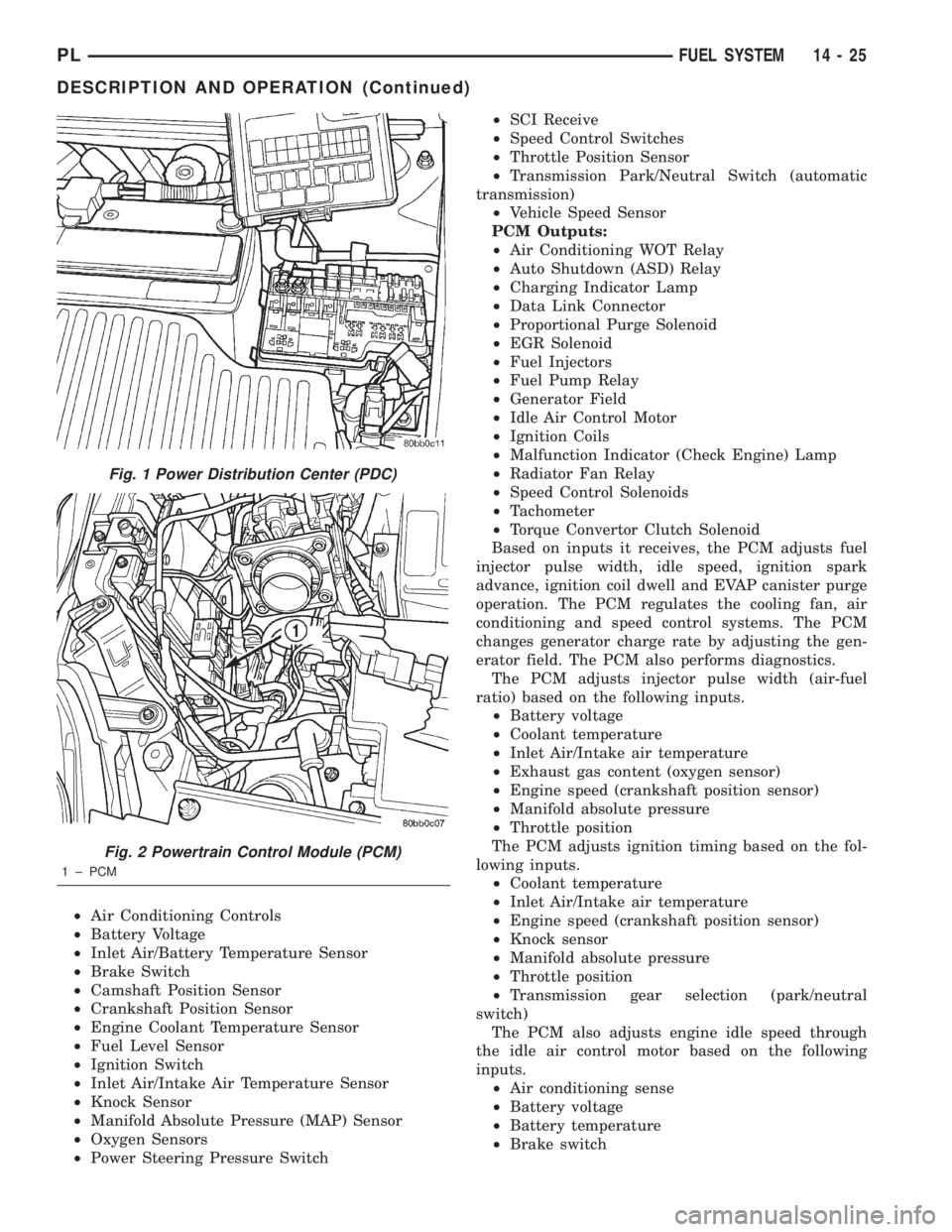 DODGE NEON 2000  Service Repair Manual ²Air Conditioning Controls
²Battery Voltage
²Inlet Air/Battery Temperature Sensor
²Brake Switch
²Camshaft Position Sensor
²Crankshaft Position Sensor
²Engine Coolant Temperature Sensor
²Fuel L