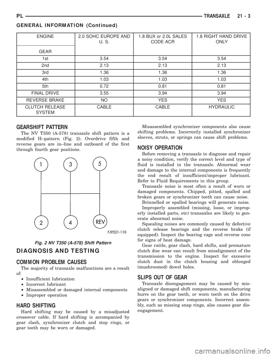 DODGE NEON 2000 Service Repair Manual ENGINE 2.0 SOHC EUROPE AND
U. S.1.8 BUX or 2.0L SALES
CODE ACR1.8 RIGHT HAND DRIVE
ONLY
GEAR
1st 3.54 3.54 3.54
2nd 2.13 2.13 2.13
3rd 1.36 1.36 1.36
4th 1.03 1.03 1.03
5th 0.72 0.81 0.81
FINAL DRIVE DODGE NEON 2000 Service Repair Manual ENGINE 2.0 SOHC EUROPE AND
U. S.1.8 BUX or 2.0L SALES
CODE ACR1.8 RIGHT HAND DRIVE
ONLY
GEAR
1st 3.54 3.54 3.54
2nd 2.13 2.13 2.13
3rd 1.36 1.36 1.36
4th 1.03 1.03 1.03
5th 0.72 0.81 0.81
FINAL DRIVE