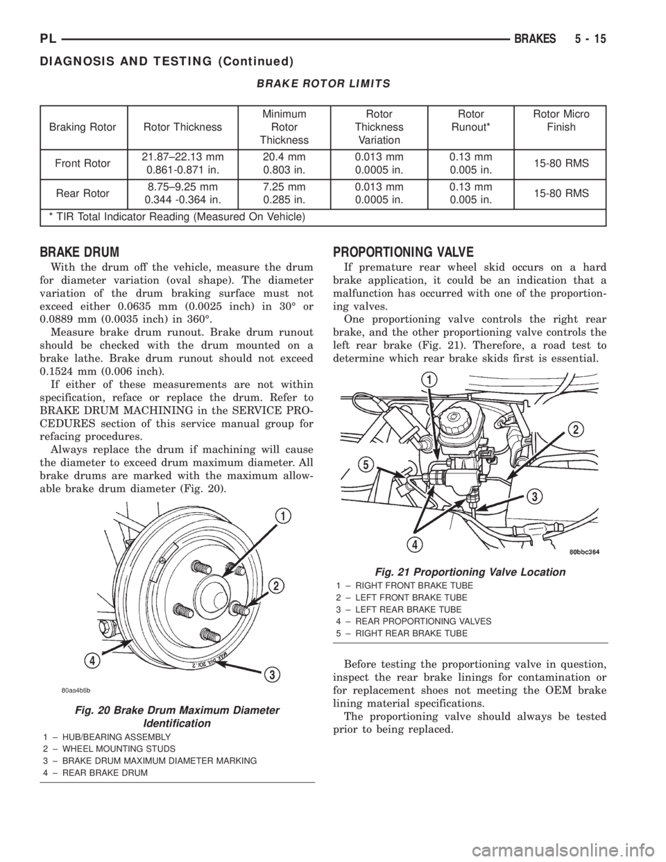 DODGE NEON 2000 Service Repair Manual BRAKE ROTOR LIMITS
Braking Rotor Rotor ThicknessMinimum
Rotor
ThicknessRotor
Thickness
VariationRotor
Runout*Rotor Micro
Finish
Front Rotor21.87±22.13 mm
0.861-0.871 in.20.4 mm
0.803 in.0.013 mm
0.00 DODGE NEON 2000 Service Repair Manual BRAKE ROTOR LIMITS
Braking Rotor Rotor ThicknessMinimum
Rotor
ThicknessRotor
Thickness
VariationRotor
Runout*Rotor Micro
Finish
Front Rotor21.87±22.13 mm
0.861-0.871 in.20.4 mm
0.803 in.0.013 mm
0.00