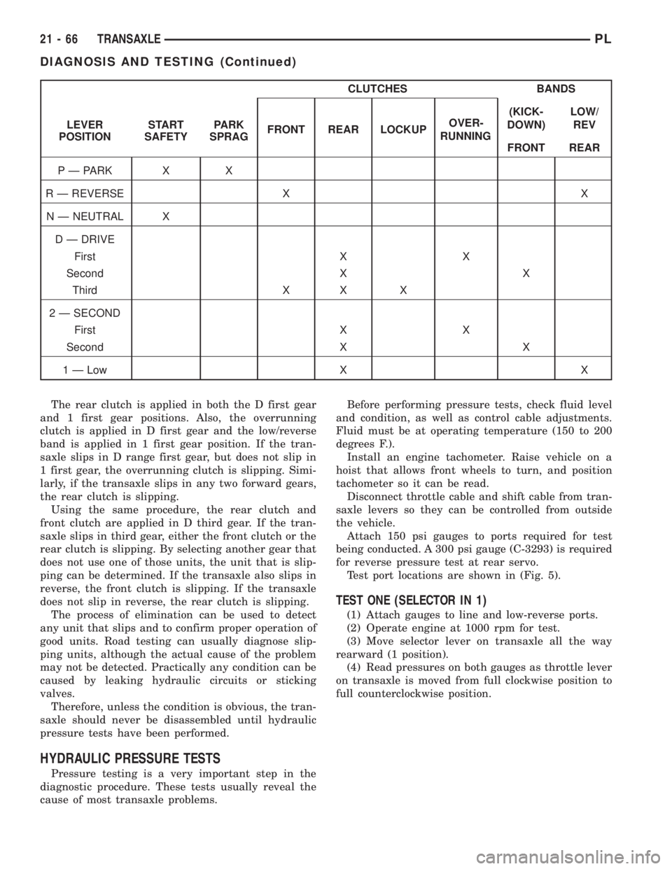 DODGE NEON 2000 Service Repair Manual CLUTCHES BANDS
LEVER START PARK
FRONT REAR LOCKUPOVER-
RUNNING(KICK-
DOWN)LOW/
REV
POSITION SAFETY SPRAG
FRONT REAR
P Ð PARK X X
R Ð REVERSE X X
N Ð NEUTRAL X
D Ð DRIVE
First X X
Second X X
Third DODGE NEON 2000 Service Repair Manual CLUTCHES BANDS
LEVER START PARK
FRONT REAR LOCKUPOVER-
RUNNING(KICK-
DOWN)LOW/
REV
POSITION SAFETY SPRAG
FRONT REAR
P Ð PARK X X
R Ð REVERSE X X
N Ð NEUTRAL X
D Ð DRIVE
First X X
Second X X
Third
