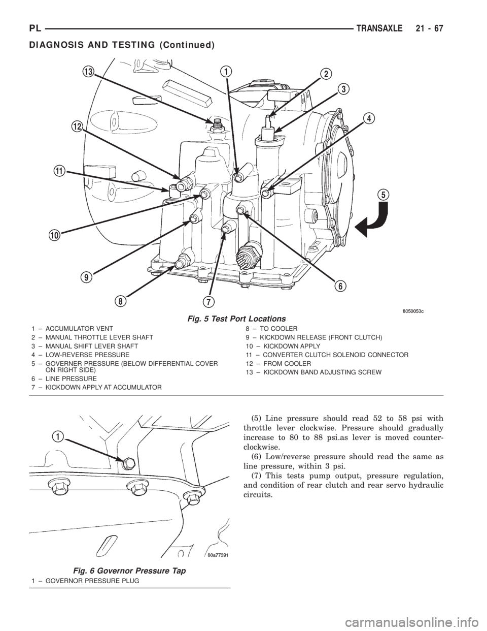 DODGE NEON 2000  Service Repair Manual (5) Line pressure should read 52 to 58 psi with
throttle lever clockwise. Pressure should gradually
increase to 80 to 88 psi.as lever is moved counter-
clockwise.
(6) Low/reverse pressure should read 