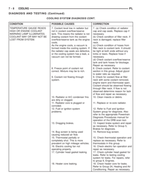 Page 201