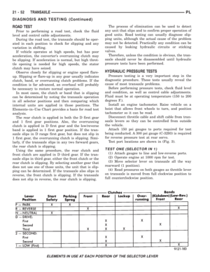 Page 995