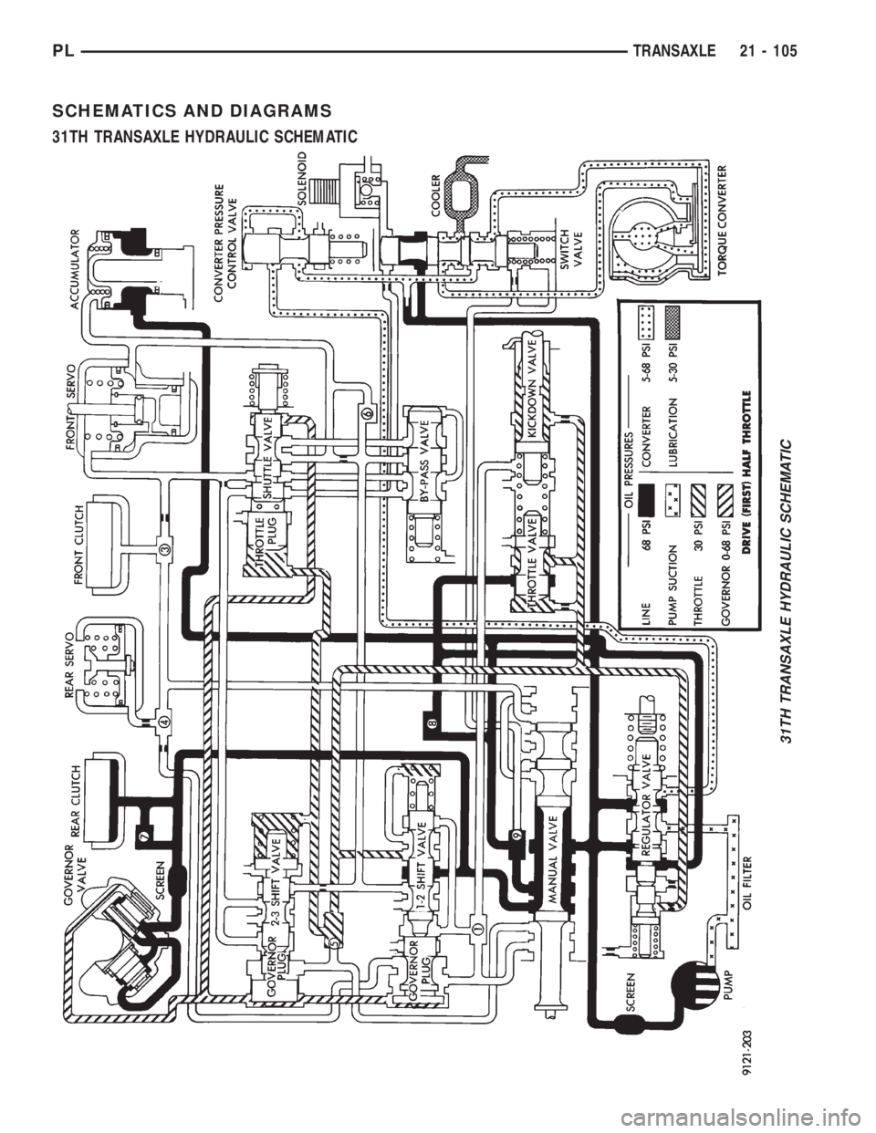 DODGE NEON 1999  Service Repair Manual SCHEMATICS AND DIAGRAMS
31TH TRANSAXLE HYDRAULIC SCHEMATIC
31TH TRANSAXLE HYDRAULIC SCHEMATIC
PLTRANSAXLE 21 - 105 