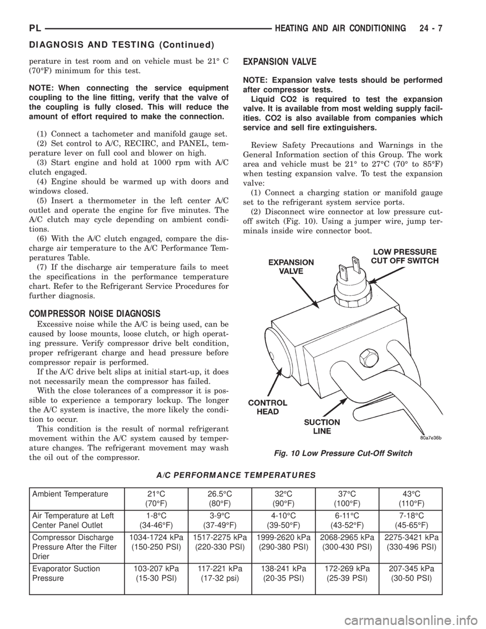 DODGE NEON 1999  Service Repair Manual perature in test room and on vehicle must be 21É C
(70ÉF) minimum for this test.
NOTE: When connecting the service equipment
coupling to the line fitting, verify that the valve of
the coupling is fu