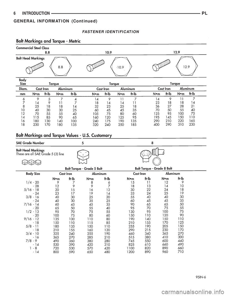 DODGE NEON 1999  Service Repair Manual FASTENER IDENTIFICATION
6 INTRODUCTIONPL
GENERAL INFORMATION (Continued) 