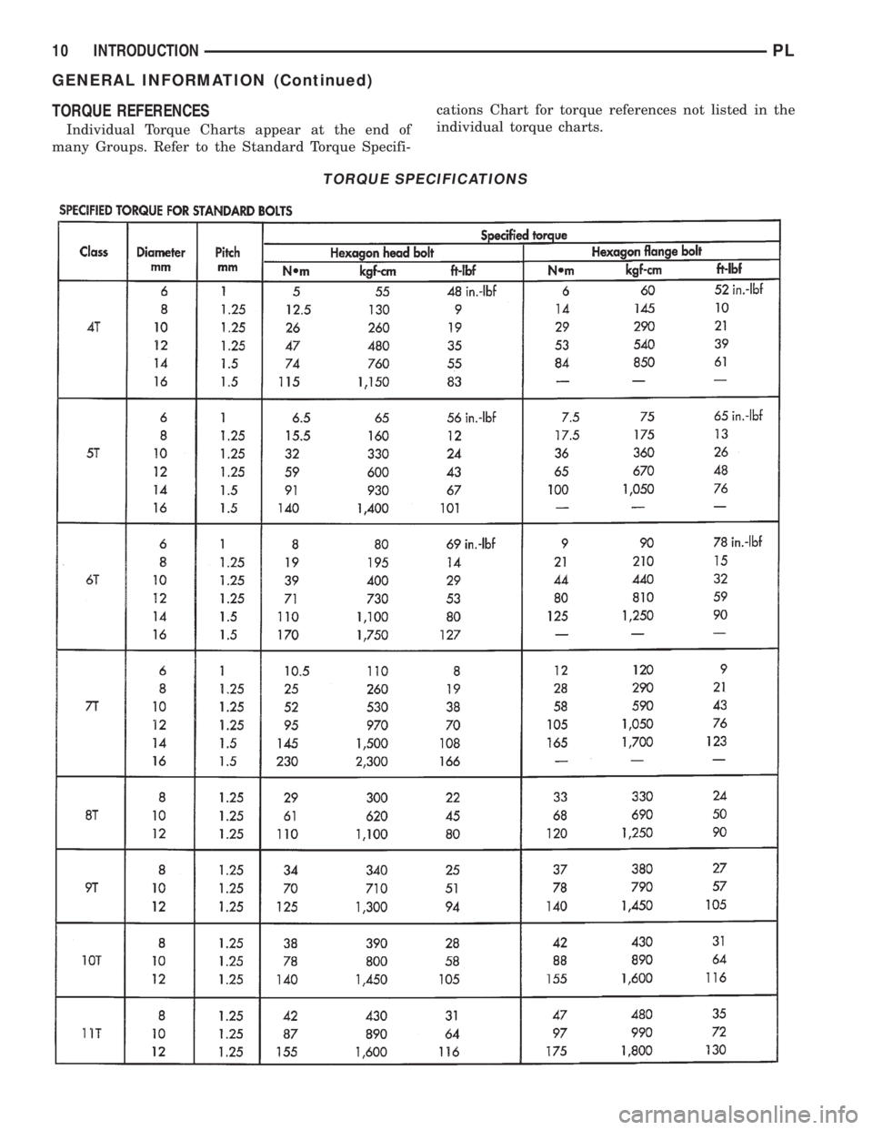 DODGE NEON 1999  Service Repair Manual TORQUE REFERENCES
Individual Torque Charts appear at the end of
many Groups. Refer to the Standard Torque Specifi-cations Chart for torque references not listed in the
individual torque charts.
TORQUE