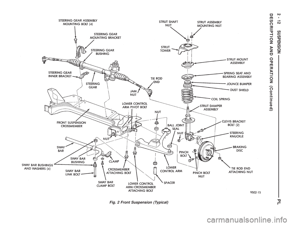 DODGE NEON 1999  Service Repair Manual Fig. 2 Front Suspension (Typical)
2 - 12 SUSPENSIONPL
DESCRIPTION AND OPERATION (Continued) 